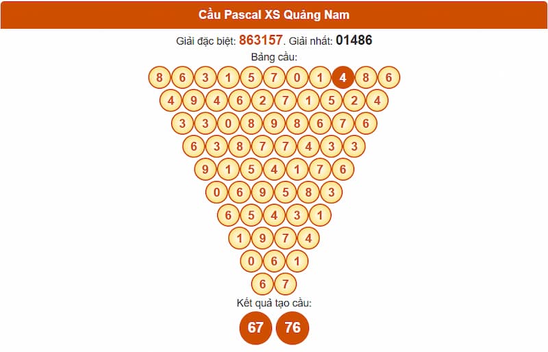 Soi cầu XSMT 24/06/2025 - Dự đoán xổ số miền Trung 24/06 3 Cầu Pascal đài Quảng Nam