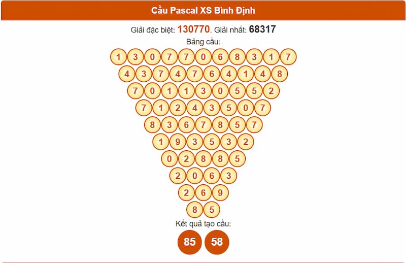 Soi cầu XSMT 26/06/2025 - Dự đoán xổ số miền Trung 26/06 2 Pascale XSMT đài Bình Định