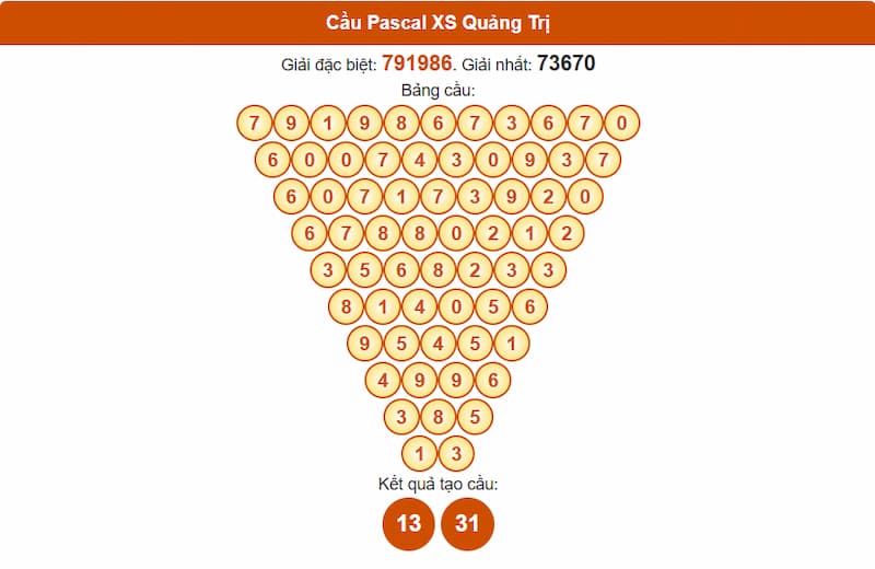 Soi cầu XSMT 26/06/2025 - Dự đoán xổ số miền Trung 26/06 3 Pascale XSMT 26/06/2025 đài Quảng Trị