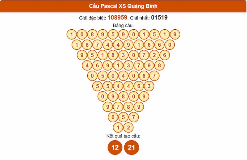 Soi cầu XSMT 26/06/2025 - Dự đoán xổ số miền Trung 26/06 4 Pascale XSMT đài Quảng Bình