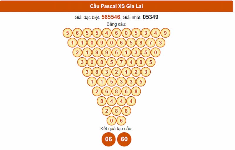 Soi cầu XSMT 27/06/2025 - Dự đoán xổ số miền Trung 27/06 2 Cầu Pascale XSMT 27/06/2025 đài Gia Lai