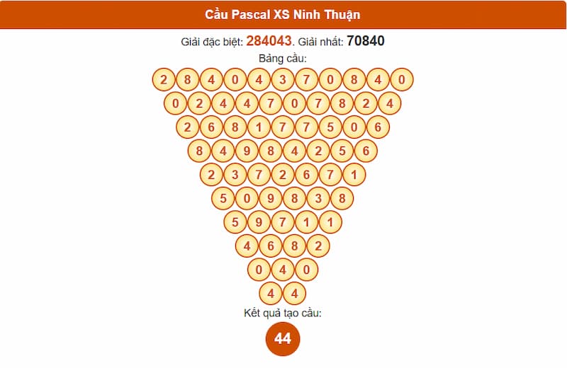 Soi cầu XSMT 27/06/2025 - Dự đoán xổ số miền Trung 27/06 3 Cầu Pascale XSMT 27/06/2025 đài Ninh Thuận