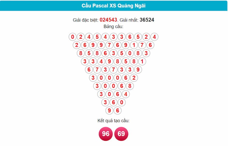 Soi cầu XSMT 28/06/2025 - Dự đoán xổ số miền Trung 28/06 3 Cầu Pascal XSMT 28/06/2025 đài Quảng Ngãi