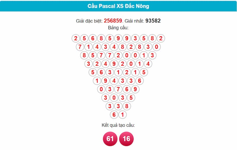Soi cầu XSMT 28/06/2025 - Dự đoán xổ số miền Trung 28/06 4 Cầu Pascal XSMT 28/06/2025 đài Đắc Nông