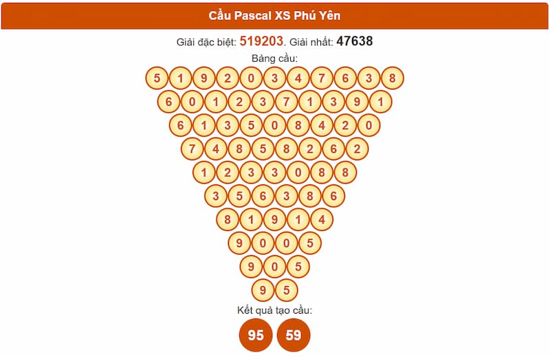 Soi cầu XSMT 30/06/2025 - Dự đoán xổ số miền Trung 30/06 3 Cầu Pascal XSMT 30/06/2025 Phú Yên