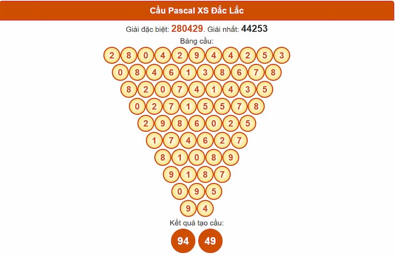 Soi cầu XSMT 08/07/2025 - Dự đoán xổ số miền Trung 08/07 2 Cầu Pascal XS Đắc Lắc