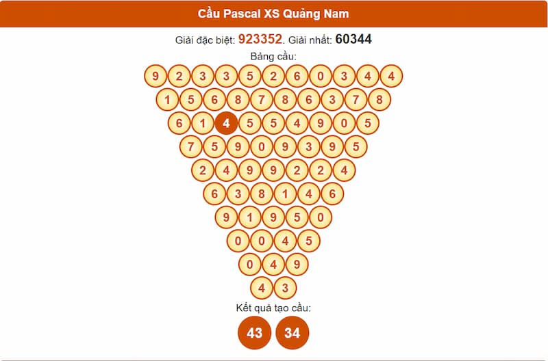 Soi cầu XSMT 08/07/2025 - Dự đoán xổ số miền Trung 08/07 3 Cầu Pascal XS Quảng Nam