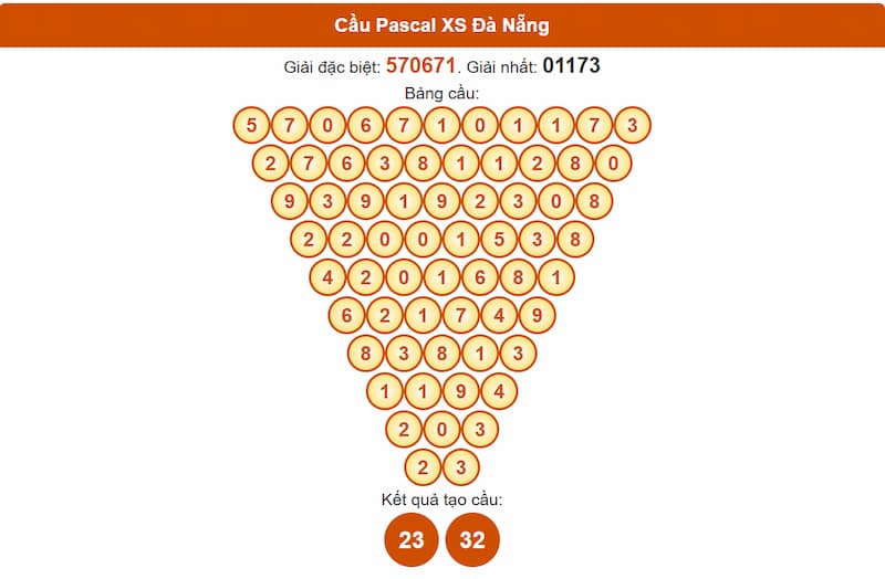 Soi cầu XSMT 09/07/2025 - Dự đoán xổ số miền Trung 09/07 2 Cầu Pascal XS Đà Nẵng