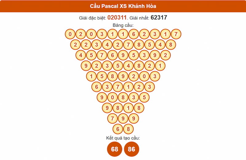 Soi cầu XSMT 09/07/2025 - Dự đoán xổ số miền Trung 09/07 3 Cầu Pascal XSMT 09/07/2025 Khánh Hòa