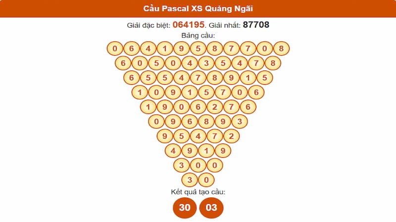 Soi cầu XSMT 12/07/2025 - Dự đoán xổ số miền Trung 12/07 3 Cầu Pascal XSMT 12/07/2025 Quảng Ngãi