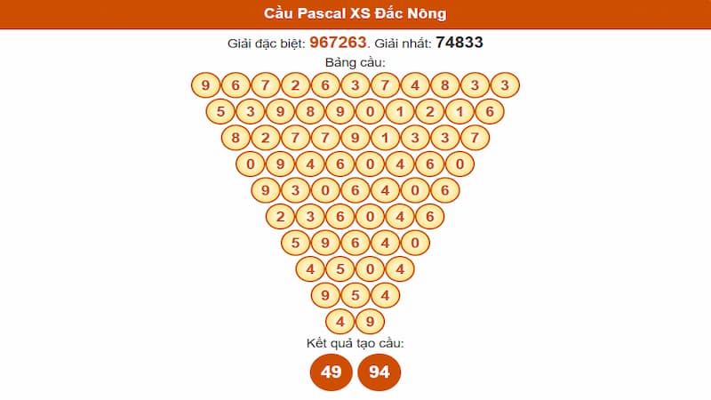 Soi cầu XSMT 12/07/2025 - Dự đoán xổ số miền Trung 12/07 4 Cầu Pascal XS Đắc Nông