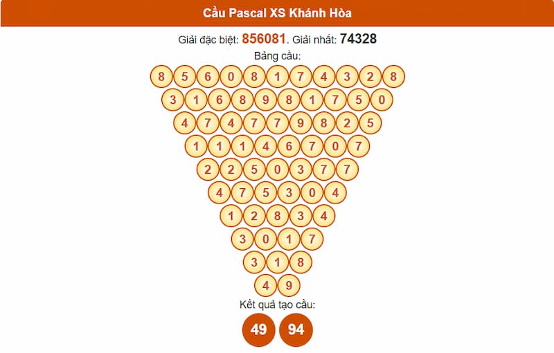 Soi cầu XSMT 13/07/2025 - Dự đoán xổ số miền Trung 13/07 2 Cầu Pascal XS Khánh Hòa
