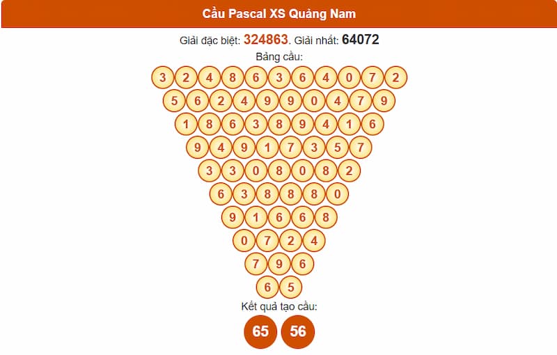 Soi cầu XSMT 15/07/2025 - Dự đoán xổ số miền Trung 15/07 3 Cầu Pascal XS Quảng Nam