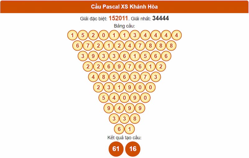 Soi cầu XSMT 16/07/2025 - Dự đoán xổ số miền Trung 16/07 3 Cầu Pascal XS Khánh Hòa