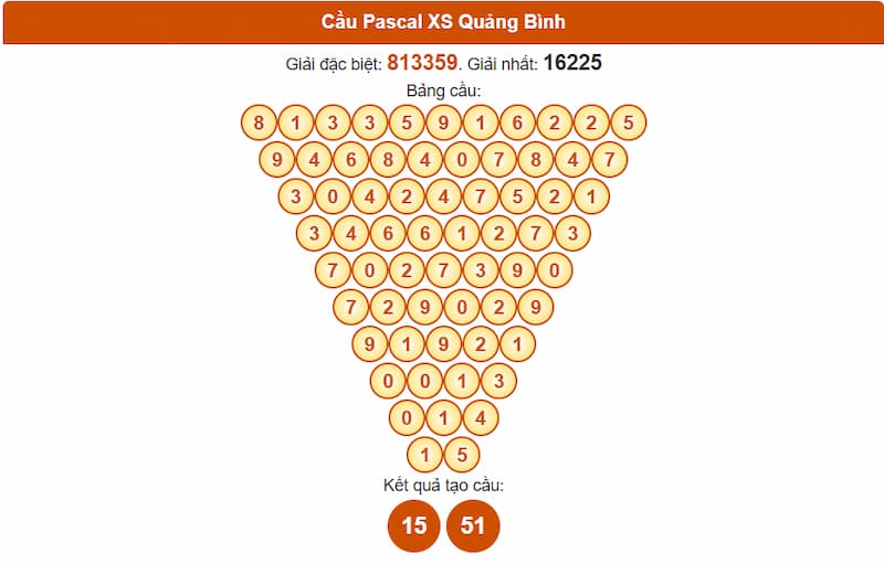 Soi cầu XSMT 17/07/2025 - Dự đoán xổ số miền Trung 17/07 4 Cầu Pascal XS Quảng Bình