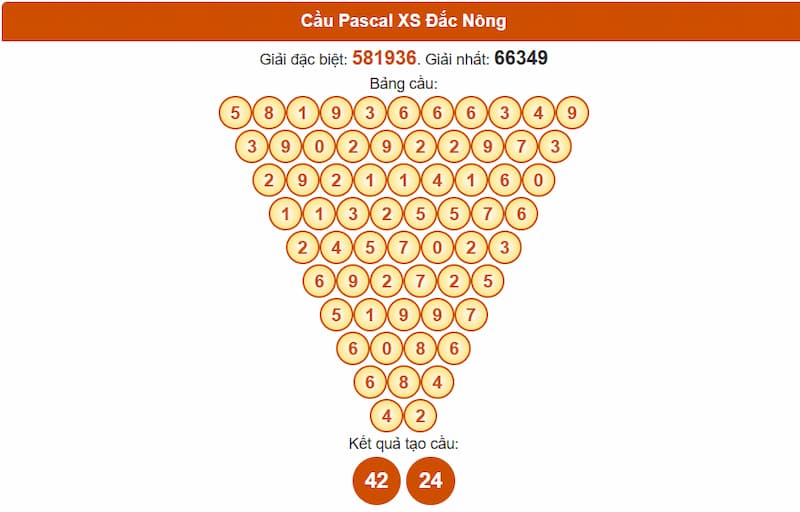 Soi cầu XSMT 19/07/2025 - Dự đoán xổ số miền Trung 19/07 4 Cầu Pascal XS Đắc Nông