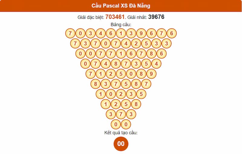 Soi cầu XSMT 23/07/2025 - Dự đoán xổ số miền Trung 23/07 2 Cầu Pascal XS Đà Nẵng