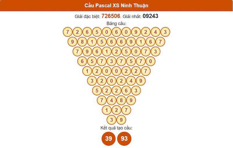 Soi cầu XSMT 25/07/2025 - Dự đoán xổ số miền Trung 25/07 3 Cầu Pascal XS Ninh Thuận