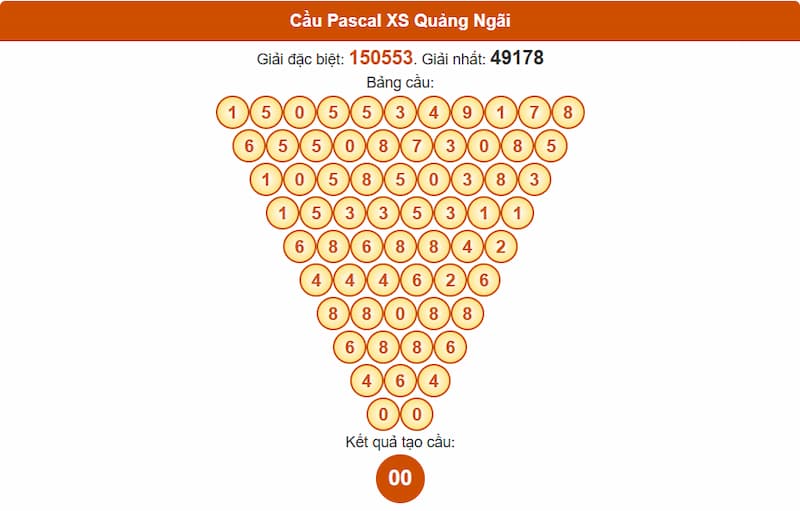 Soi cầu XSMT 26/07/2025 - Dự đoán xổ số miền Trung 26/07 3 Cầu Pascal XSMT 26/07/2025 Quảng Ngãi