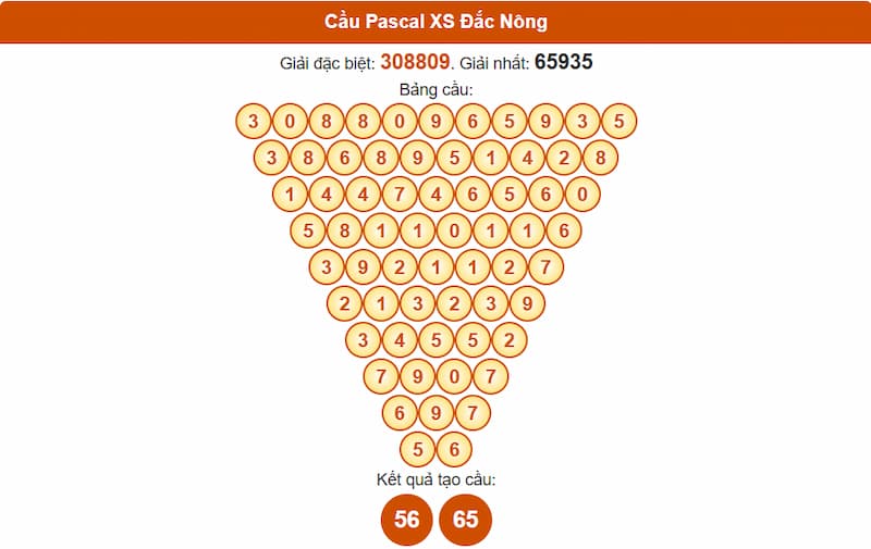 Soi cầu XSMT 26/07/2025 - Dự đoán xổ số miền Trung 26/07 4 Cầu Pascal XS Đắc Nông