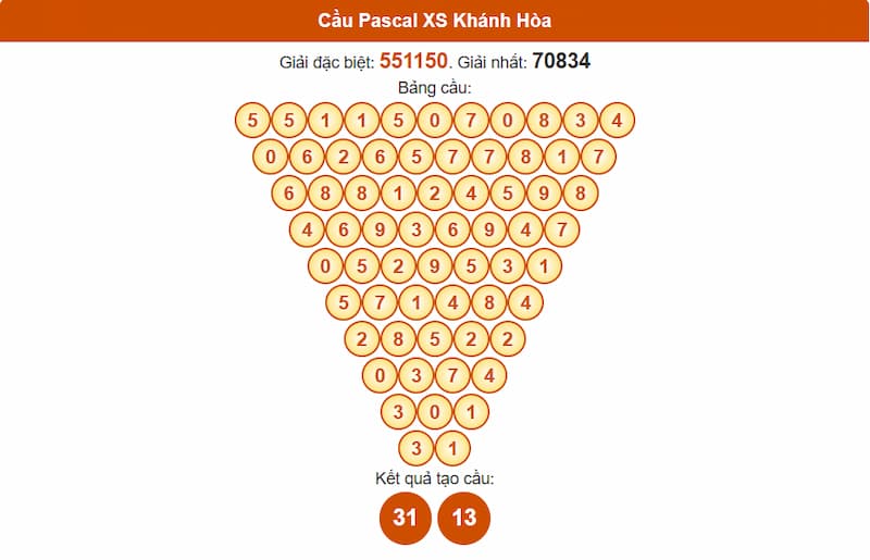 Soi cầu XSMT 27/07/2025 - Dự đoán xổ số miền Trung 27/07 2 Cầu Pascal XS Khánh Hòa