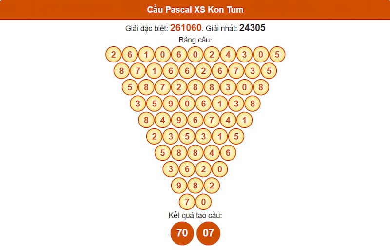 Soi cầu XSMT 27/07/2025 - Dự đoán xổ số miền Trung 27/07 3 Cầu Pascal XSMT 27/07/2025 Kon Tum
