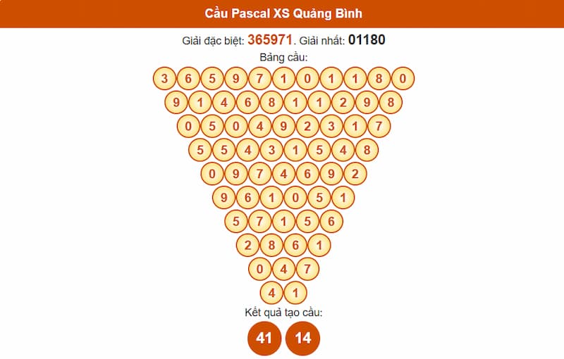 Soi cầu XSMT 31/07/2025 - Dự đoán xổ số miền Trung 31/07 4 Cầu Pascal XS Quảng Bình