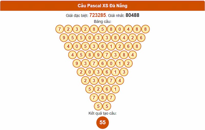 Soi cầu XSMT 02/08/2025 - Dự đoán xổ số miền Trung 02/08 2 Cầu Pascal XS Đà Nẵng