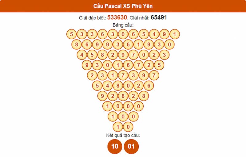 Soi cầu XSMT 04/08/2025 - Dự đoán xổ số miền Trung 04/08 3 Cầu Pascal XS Phú Yên
