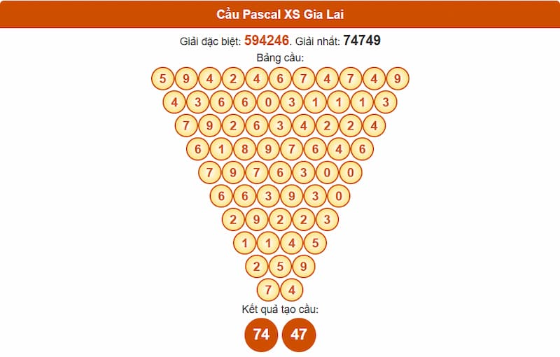 Soi cầu XSMT 08/08/2025 - Dự đoán xổ số miền Trung 08/08 2 Cầu Pascal XS Gia Lai