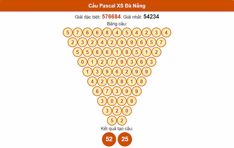 Soi cầu XSMT 09/08/2025 - Dự đoán xổ số miền Trung 09/08 2 Cầu Pascal XS Đà Nẵng