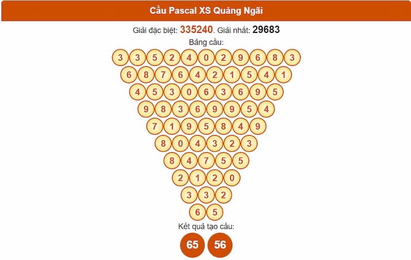 Soi cầu XSMT 09/08/2025 - Dự đoán xổ số miền Trung 09/08 3 Cầu Pascal XS Quảng Ngãi
