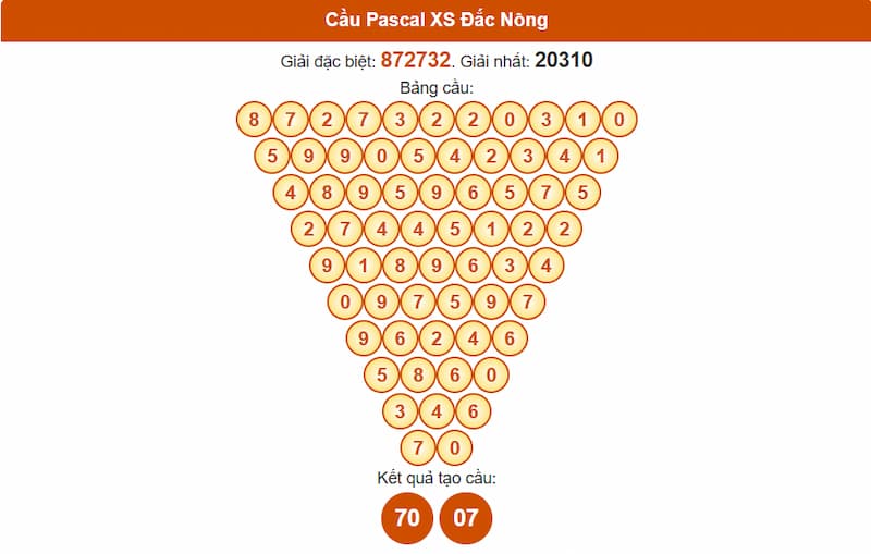 Soi cầu XSMT 09/08/2025 - Dự đoán xổ số miền Trung 09/08 4 Cầu Pascal XS Đắc Nông
