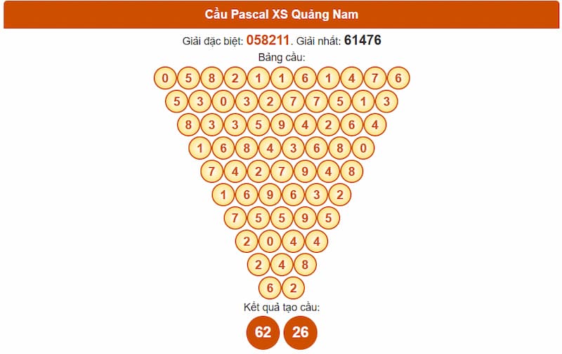 Soi cầu XSMT 12/08/2025 - Dự đoán xổ số miền Trung 12/08 3 Cầu Pascal XS Quảng Nam