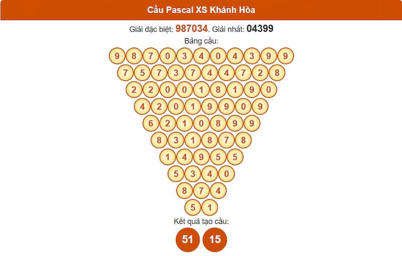 Soi cầu XSMT 13/08/2025 - Dự đoán xổ số miền Trung 13/08 3 Cầu Pascal XS Khánh Hòa
