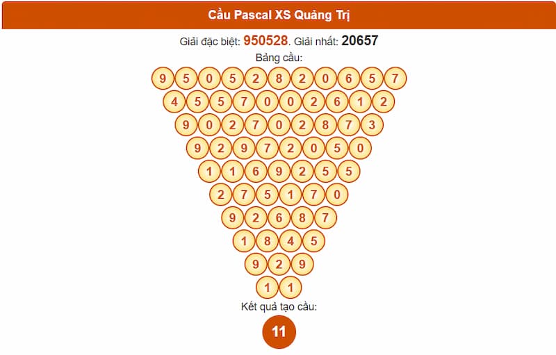 Soi cầu XSMT 14/08/2025 - Dự đoán xổ số miền Trung 14/08 3 Cầu Pascal XSMT 14/08/2025 Quảng Trị