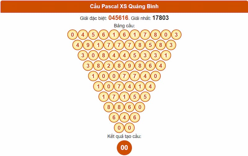 Soi cầu XSMT 14/08/2025 - Dự đoán xổ số miền Trung 14/08 4 Cầu Pascal XS Quảng Bình