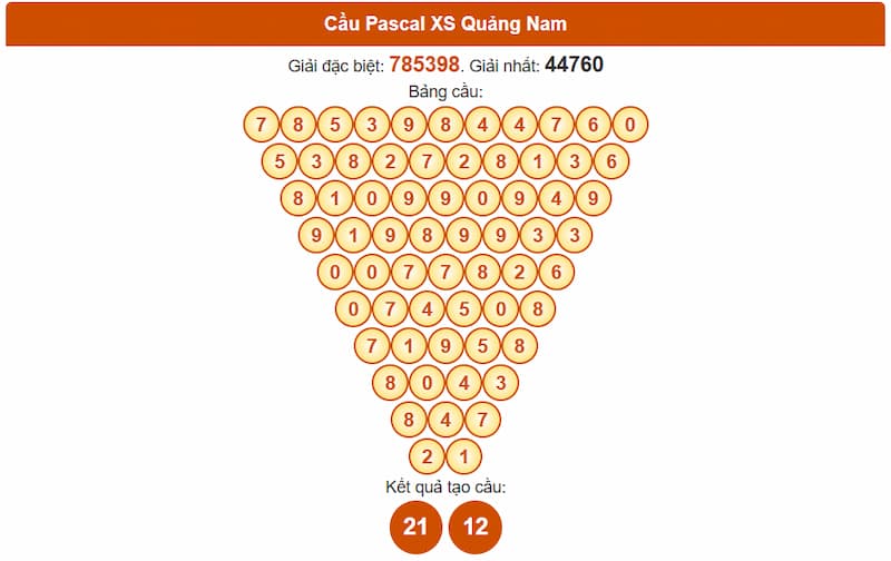 Soi cầu XSMT 19/08/2025 - Dự đoán xổ số miền Trung 19/08 3 Cầu Pascal XS Quảng Nam