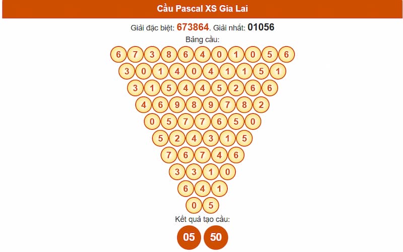 Soi cầu XSMT 22/08/2025 - Dự đoán xổ số miền Trung 22/08 2 Cầu Pascal XS Gia Lai