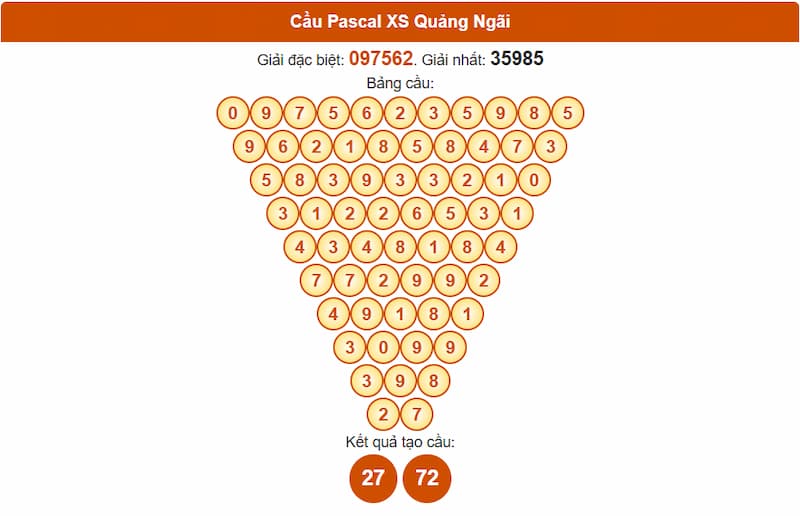 Soi cầu XSMT 23/08/2025 - Dự đoán xổ số miền Trung 23/08 3 Cầu Pascal XS Quảng Ngãi
