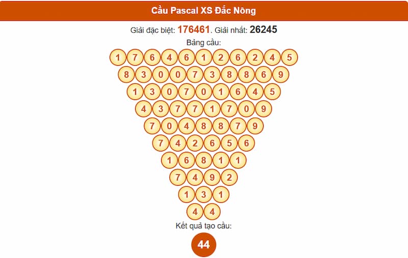 Soi cầu XSMT 23/08/2025 - Dự đoán xổ số miền Trung 23/08 4 Cầu Pascal XS Đắc Nông