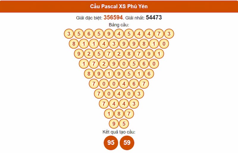 Soi cầu XSMT 25/08/2025 - Dự đoán xổ số miền Trung 25/08 3 Cầu Pascal XS Phú Yên
