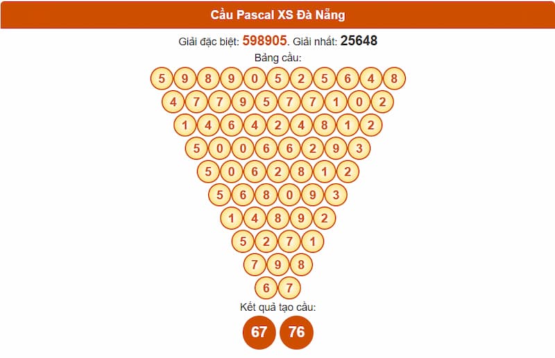 Soi cầu XSMT 27/08/2025 - Dự đoán xổ số miền Trung 27/08 2 Cầu Pascal XS Đà Nẵng